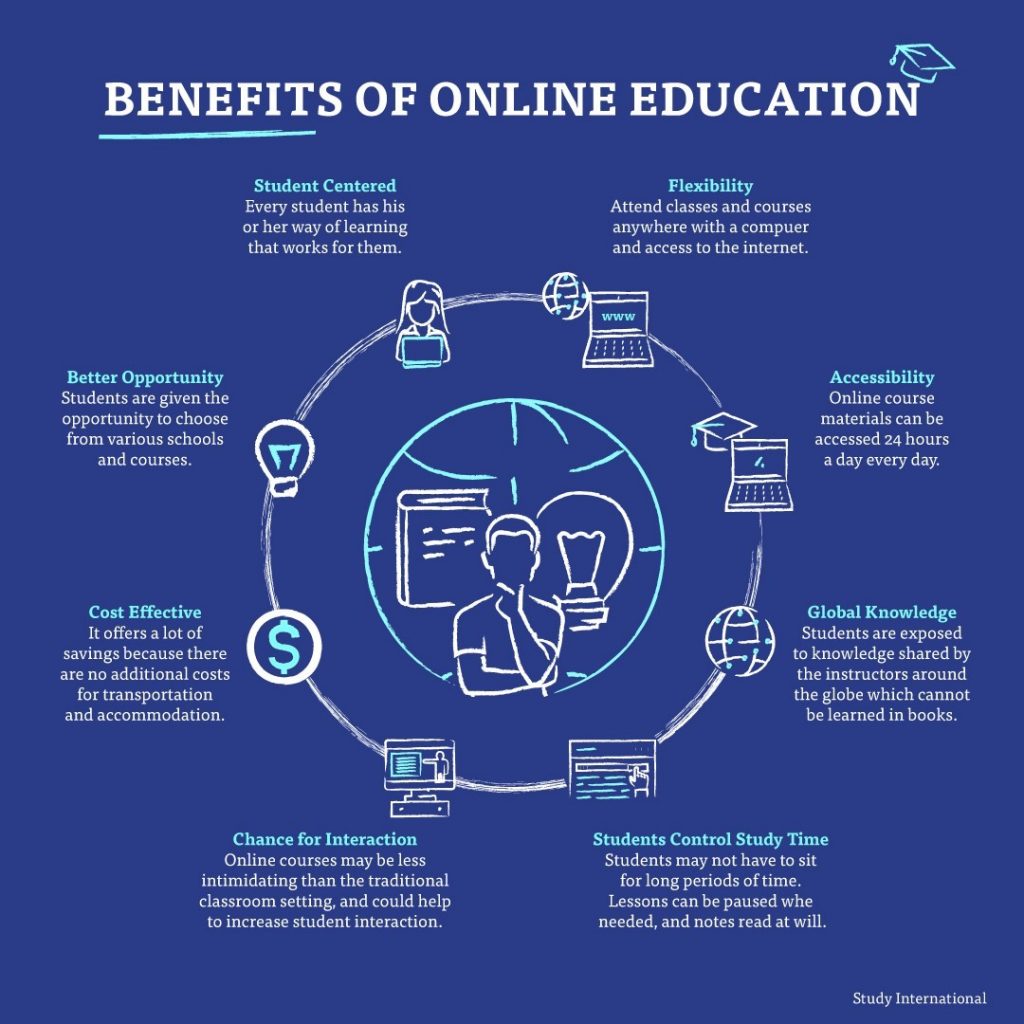 online classes education benefits