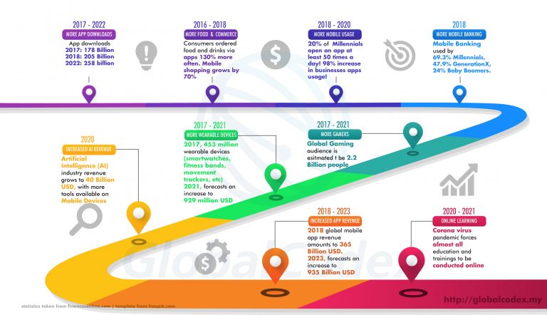 About us – Global Codex Services